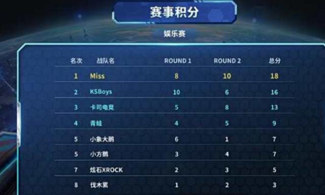 用资源进行 用资源进行